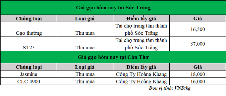 Gia-gao-hom-nay-ngay-24-2-2025_1740379633.png