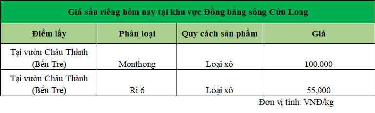 Gia-sau-rieng-hom-nay-tai-DBSCL_1740464989.png