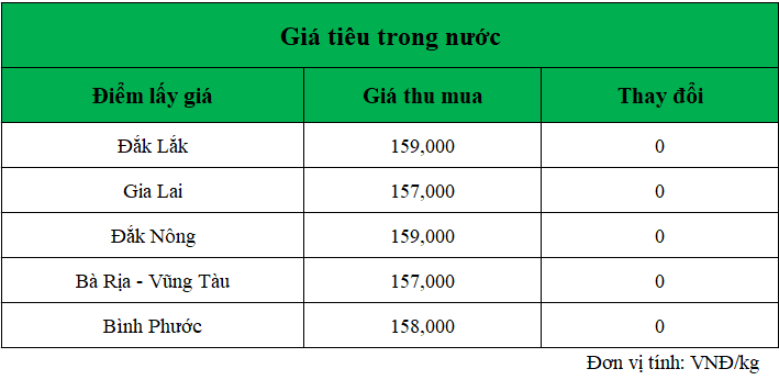 Gia-ho-tieu-hom-nay-trong-nuoc_1740975455.png