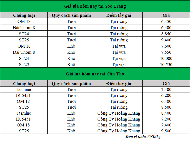 Gia-lua-hom-nay-ngay-3-3-2025_1740978037.png