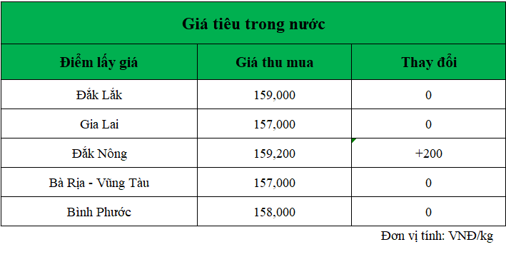 Gia-ho-tieu-hom-nay-trong-nuoc_1741060452.png