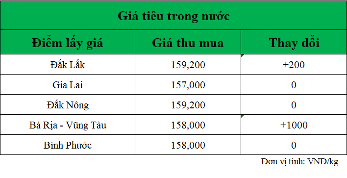 Gia-ho-tieu-hom-nay-trong-nuoc_1741144988.png