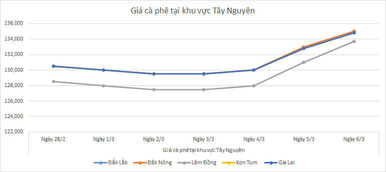 Bieu-do-gia-ca-phe-ngay-6-3-2025_1741228919.png