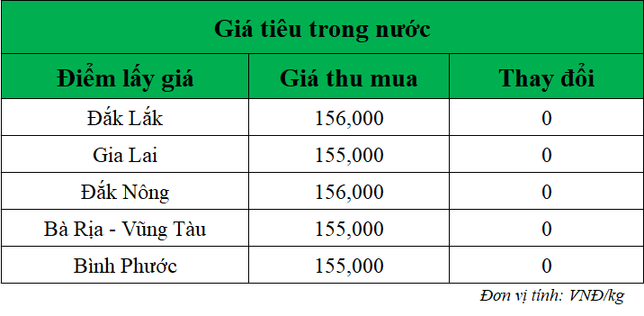 Gia-ho-tieu-hom-nay-trong-nuoc_1745205403.png