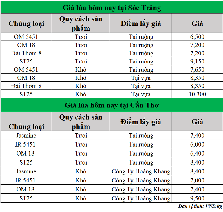 Gia-lua-hom-nay-ngay-21-4-2025_1745209859.png