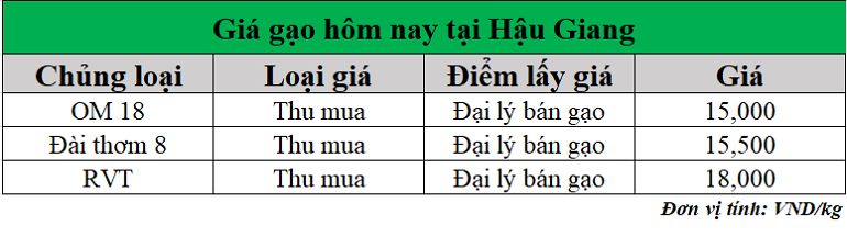 Gia-gao-hom-nay-ngay-22-4-2025_1745294702.png