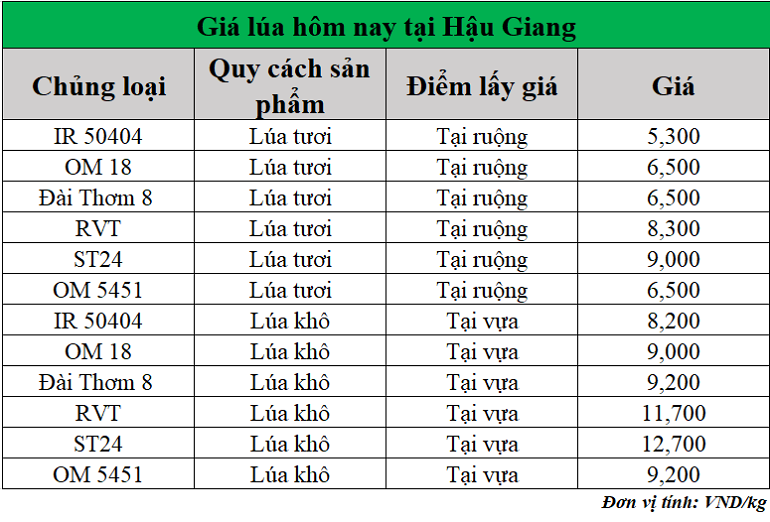 Gia-lua-hom-nay-ngay-22-4-2025_1745294690.png