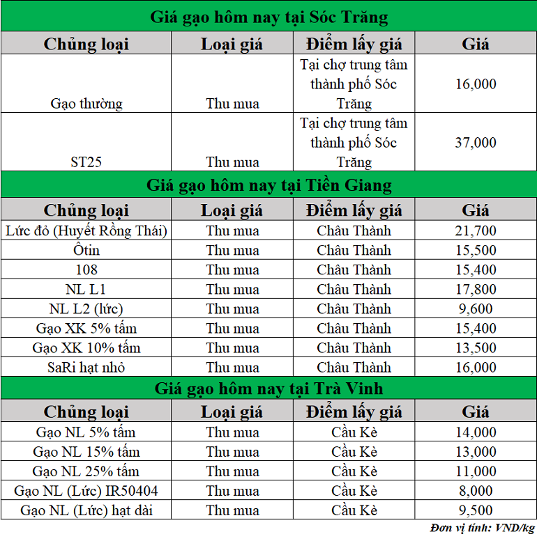 Gia-gao-hom-nay-ngay-23-4-2025_1745382683.png
