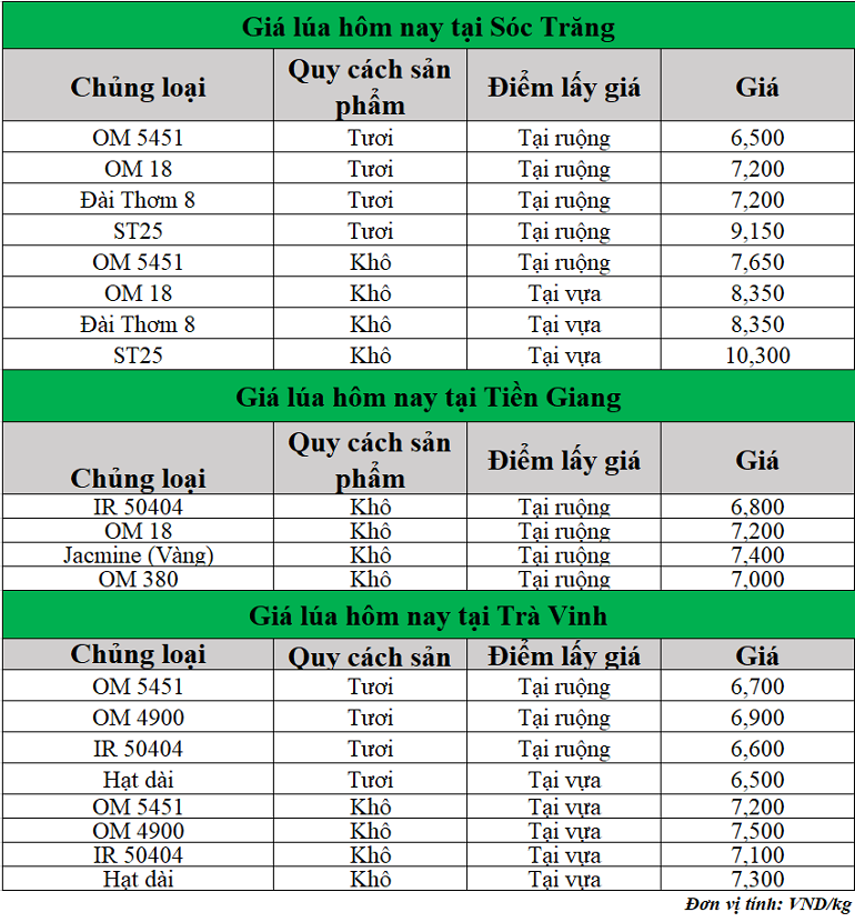 Gia-lua-hom-nay-ngay-23-4-2025_1745382666.png