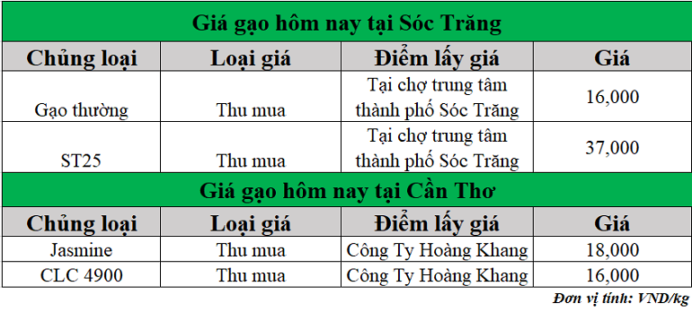 Gia-gao-hom-nay-ngay-28-4-2025_1745816533.png