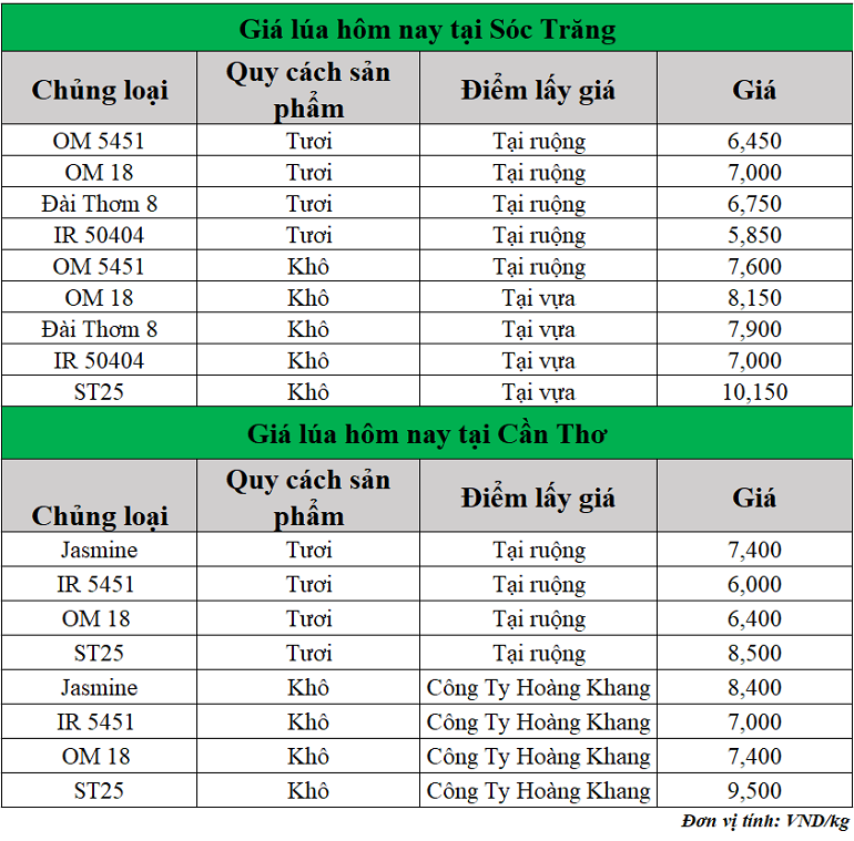 Gia-lua-hom-nay-ngay-28-4-2025_1745816520.png
