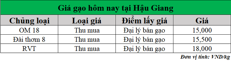 Gia-gao-hom-nay-ngay-29-4-2025_1745900602.png