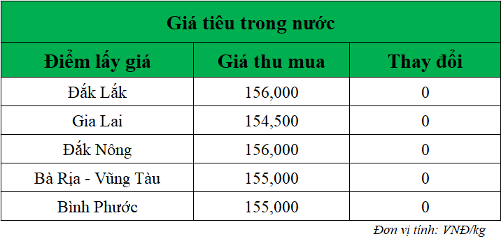 Gia-ho-tieu-hom-nay-trong-nuoc_1745898267.png