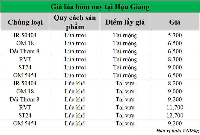 Gia-lua-hom-nay-ngay-29-4-2025_1745900591.png
