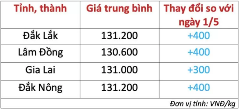 Gia-ca-phe-hom-nay_1746146982.png