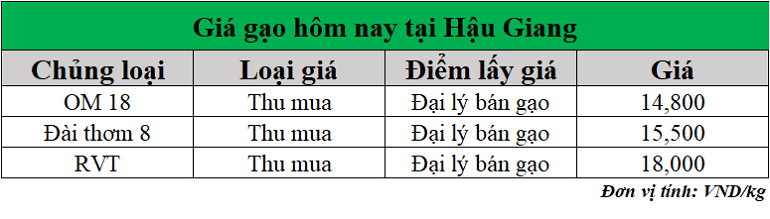 Gia-gao-hom-nay-ngay-6-5-2025_1746505512.png