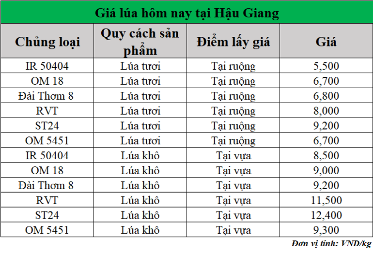 Gia-lua-hom-nay-ngay-6-5-2025_1746505498.png