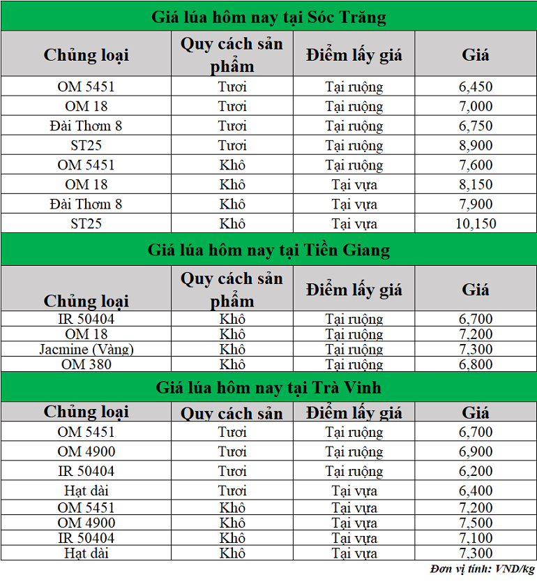 Gia-lua-hom-nay-ngay-7-5-2025_1746593347.png
