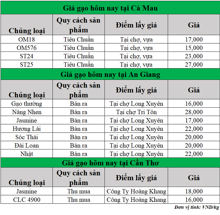 Gia-gao-hom-nay-ngay-8-5-2025_1746678868.png