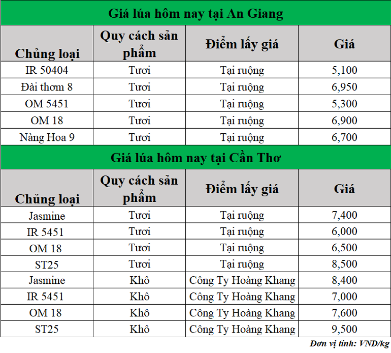 Gia-lua-hom-nay-ngay-8-5-2025_1746678856.png