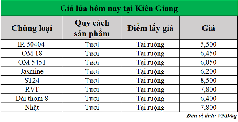 Gia-lua-hom-nay-ngay-9-5-2025_1746773638.png