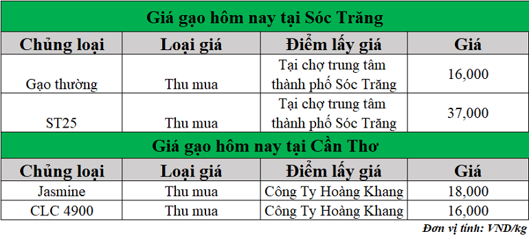 Gia-gao-hom-nay-ngay-12-5-2025_1747025854.png