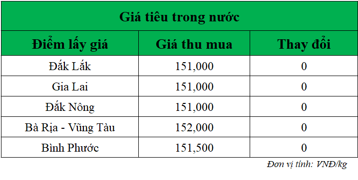 Gia-ho-tieu-hom-nay-trong-nuoc_1747023610.png