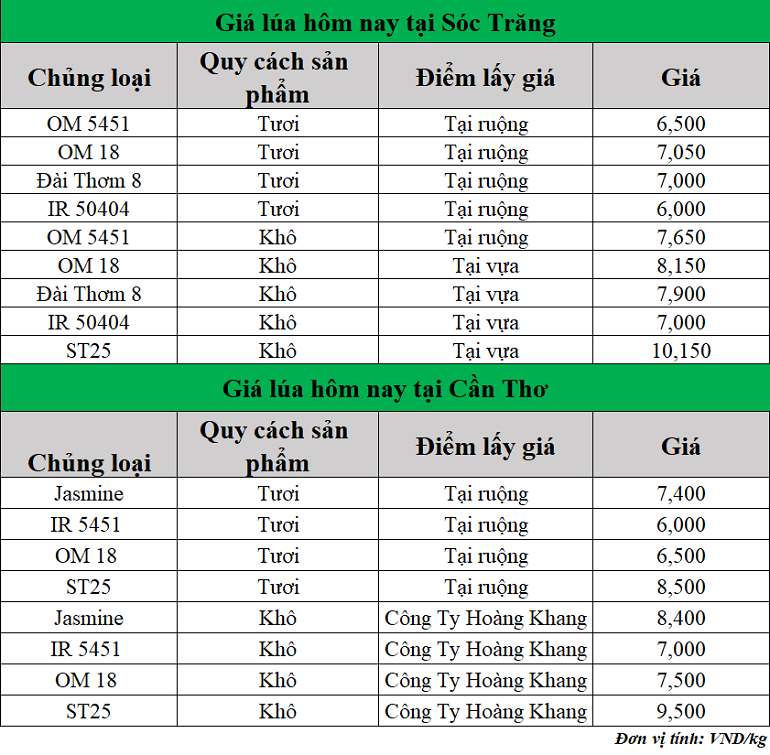 Gia-lua-hom-nay-ngay-12-5-2025_1747025843.png