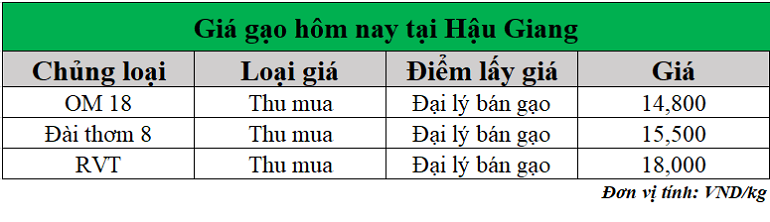 Gia-gao-hom-nay-ngay-13-5-2025_1747112444.png