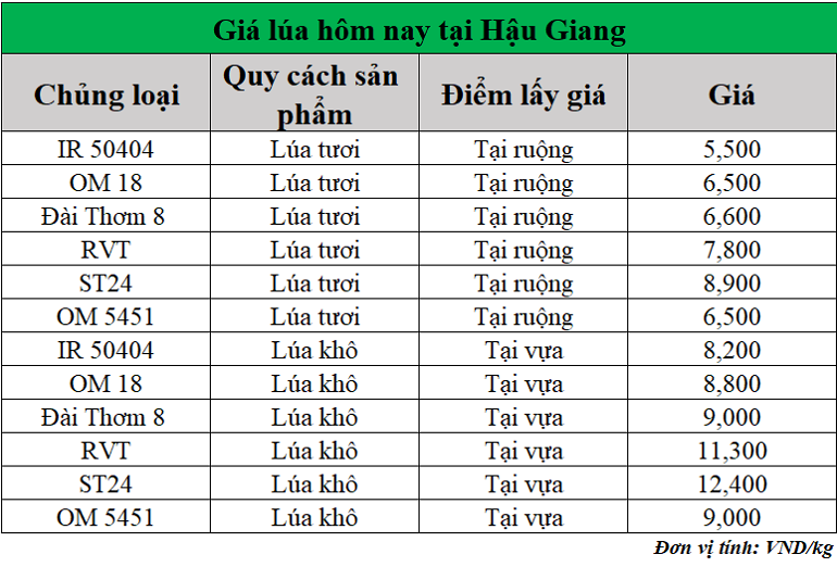 Gia-lua-hom-nay-ngay-13-5-2025_1747112432.png