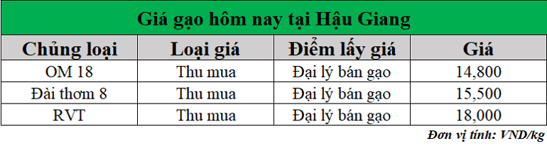 Gia-gao-hom-nay-ngay-20-5-2025_1747717379.png