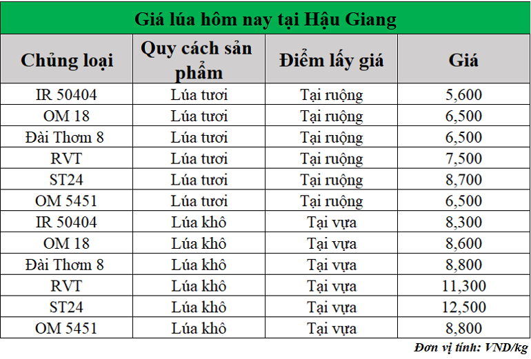 Gia-lua-hom-nay-ngay-20-5-2025_1747717367.png