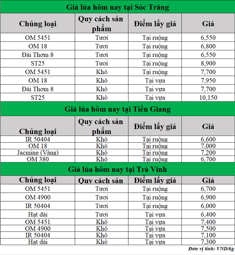Gia-lua-hom-nay-ngay-21-5-2025_1747808941.png