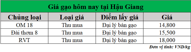 Gia-gao-hom-nay-ngay-27-5-2025_1748320178.png