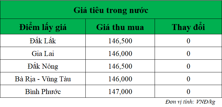 Gia-ho-tieu-hom-nay-trong-nuoc_1748316299.png