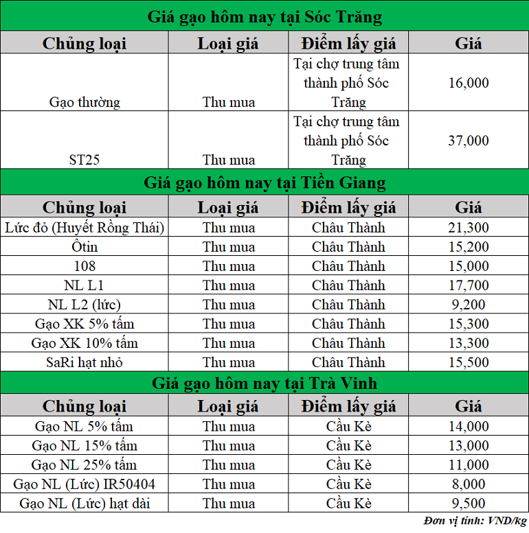 Gia-gao-hom-nay-ngay-28-5-2025_1748406659.png
