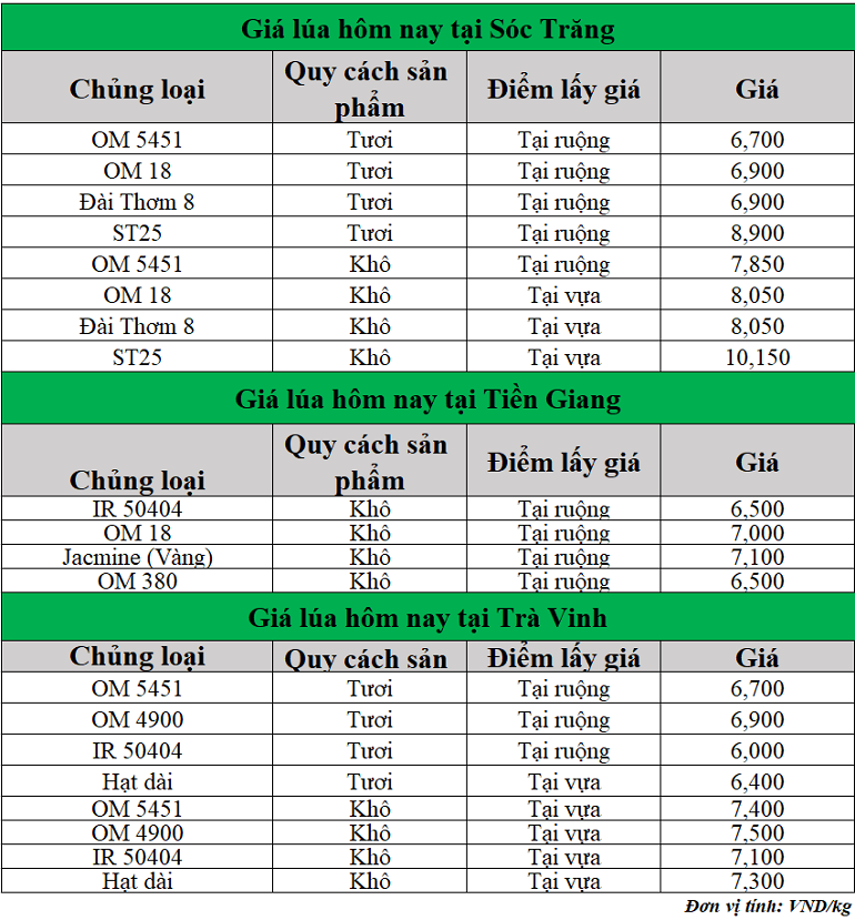 Gia-lua-hom-nay-ngay-28-5-2025_1748406647.png