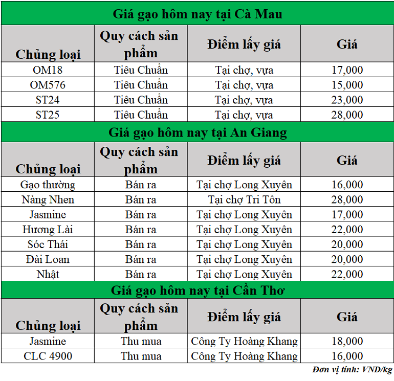 Gia-gao-hom-nay-ngay-29-5-2025_1748493026.png