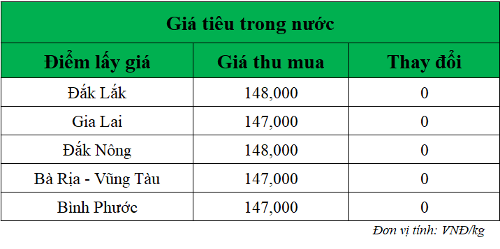 Gia-ho-tieu-hom-nay-trong-nuoc_1748487770.png