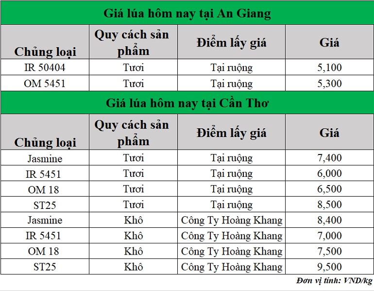 Gia-lua-hom-nay-ngay-29-5-2025_1748493016.png