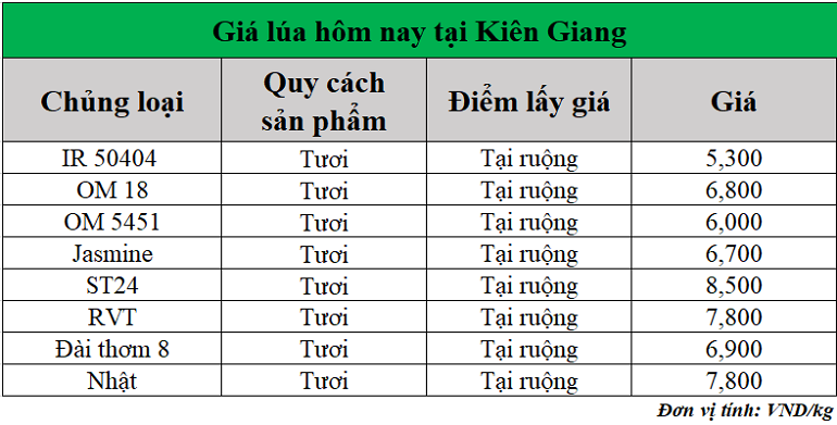 Gia-lua-hom-nay-ngay-30-5-2025_1748580552.png