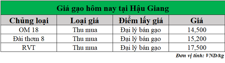 Gia-gao-hom-nay-ngay-3-6-2025_1748933193.png