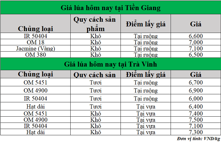 Gia-lua-hom-nay-ngay-4-6-2025_1749013027.png