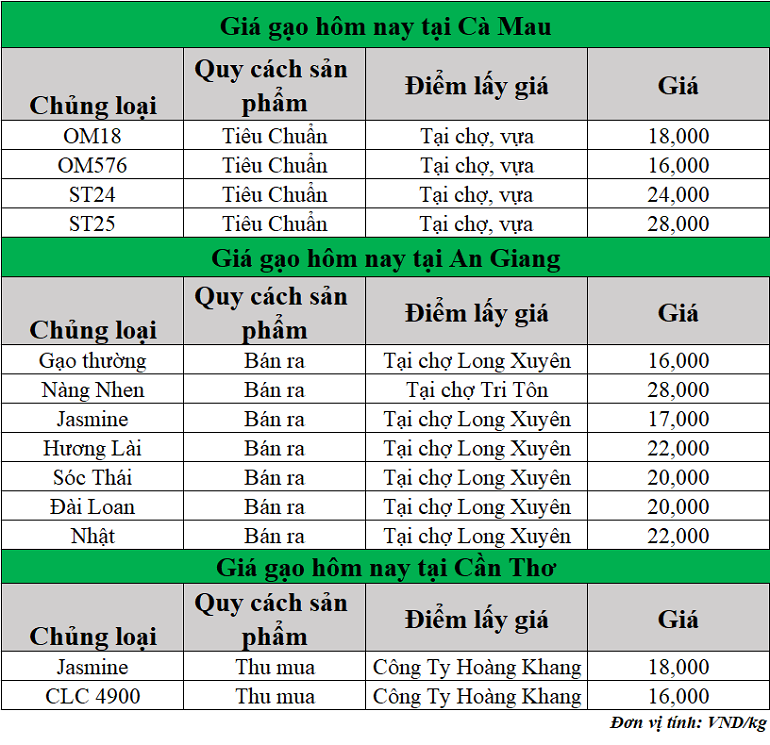 Gia-gao-hom-nay-ngay-5-6-2025_1749104516.png