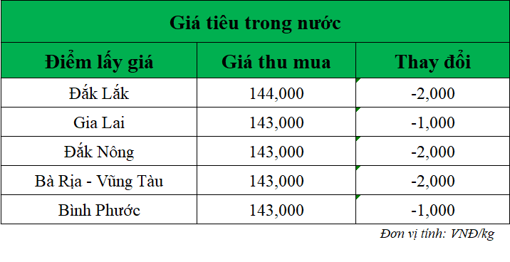 Gia-ho-tieu-hom-nay-trong-nuoc_1749177690.png