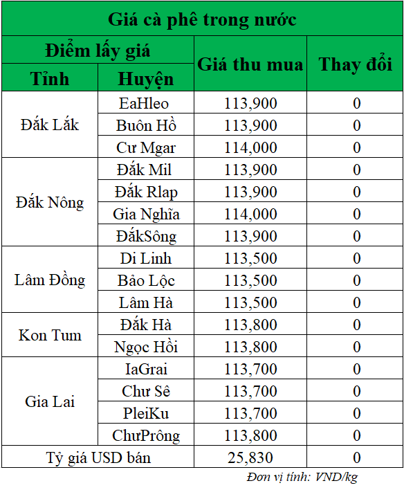 Gia-ca-phe-hom-nay-ngay-9-6-2025_1749440053.png