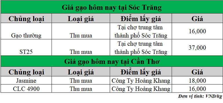 Gia-gao-hom-nay-ngay-9-6-2025_1749443600.png