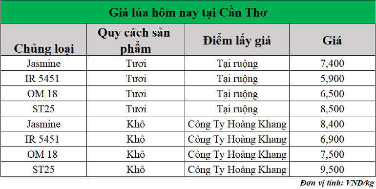 Gia-lua-hom-nay-ngay-9-6-2025_1749443587.png