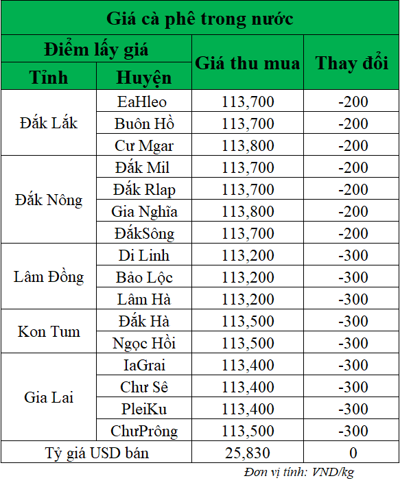 Gia-ca-phe-hom-nay-ngay-10-6-2025_1749525035.png