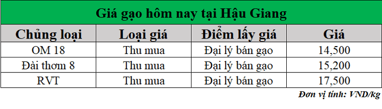 Gia-gao-hom-nay-ngay-10-6-2025_1749531284.png